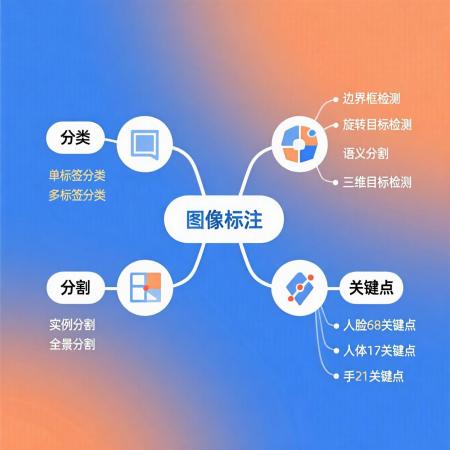 数据标注全景图谱